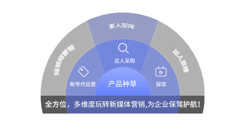 ��ʼAI�Ż�����˾